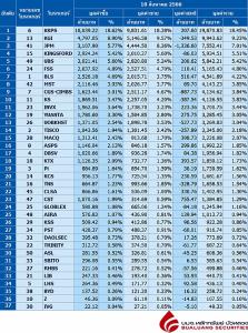 Broker ranking 18 Aug 2023