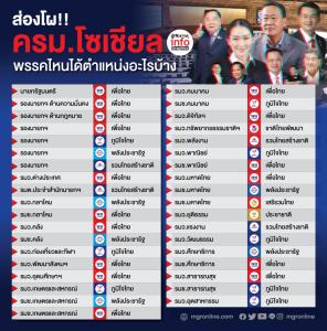 ส่องโผ!!ครม.โซเชียล พรรคไหนได้ตำแหน่งอะไรบ้าง