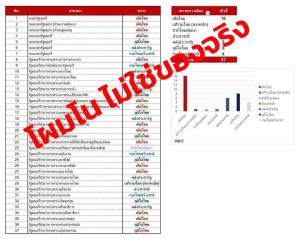แค่มโน! โผ ครม.โซเชียลฯ ของจริงรอเคาะเย็น 21 ส.ค.ก่อนโหวตนายกฯ วันรุ่งขึ้น