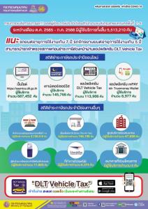 ขบ.เผยเก็บรายได้ภาษีรถรอบ 10 เดือนปี 66 รวมกว่า 7.6 พันล้านบาท