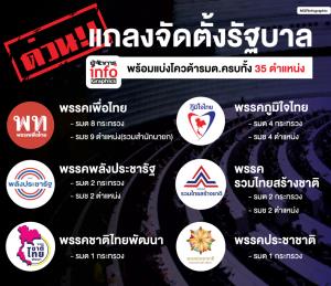 ด่วน!! แถลงจัดตั้งรัฐบาล พร้อมแบ่งโควต้ารมต.ครบทั้ง 35 ตำแหน่ง