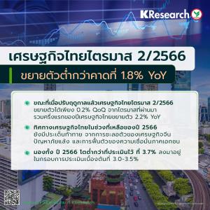 ศูนย์วิจัยกสิกรไทยลดประมาณการ ศก.โต 3.0-3.5% จีดีพี Q2 ขยายตัวต่ำกว่าคาด