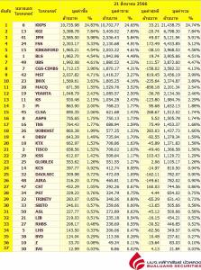 Broker ranking 21 Aug 2023