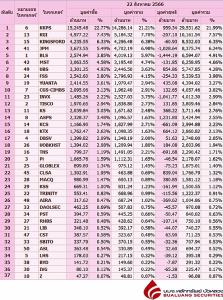 Broker ranking 22 Aug 2023