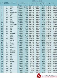 Broker ranking 23 Aug 2023