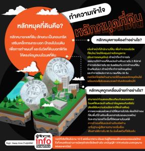 ทำความเข้าใจ หลักหมุดที่ดิน