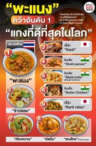 มงลง "แกงไทย"!!