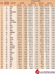 Broker ranking 24 Aug 2023