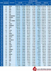 Broker ranking 25 Aug 2023