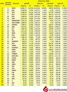 Broker ranking 28 Aug 2023
