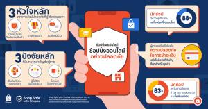 ช้อปปี้ ย้ำชอปปิ้งออนไลน์อย่างปลอดภัย อัปเดตพฤติกรรมของขาชอปชาวไทย