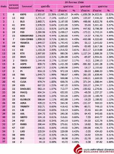 Broker ranking 29 Aug 2023