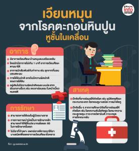 เวียนหมุนจากโรคตะกอนหินปูนหูชั้นในเคลื่อน