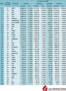 Broker ranking 30 Aug 2023