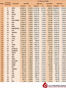 Broker ranking 31 Aug 2023