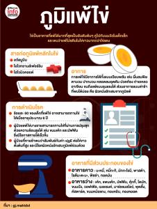 ภูมิแพ้ไข่