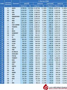 Broker ranking 1 Sep 2023
