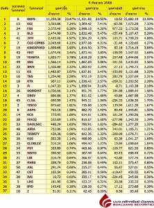 Broker ranking 4 Sep 2023