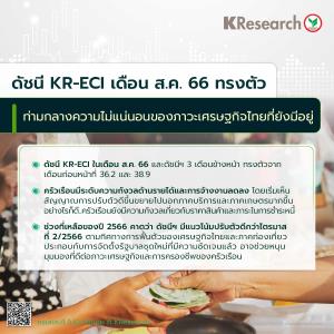 เผยดัชนี KR-ECI เดือน ส.ค.ทรงตัว ครัวเรือนยังกังวลค่าครองชีพสูง
