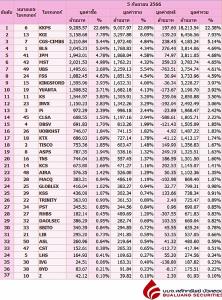 Broker ranking 5 Sep 2023