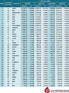 Broker ranking 6 Sep 2023