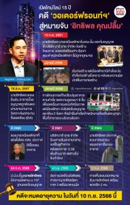 เปิดไทม์ไลน์ 15 ปี คดี 'วอเตอร์ฟรอนท์ฯ' สู่หมายจับ 'อิทธิพล คุณปลื้ม'