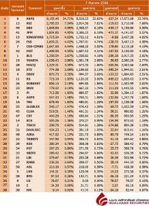 Broker ranking 7 Sep 2023