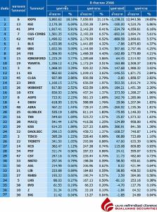 Broker ranking 8 Sep 2023