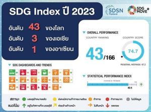 UN เร่งอุดจุดอ่อนห่างเป้า SDGs ไทยเตรียมเพิ่มมาตรการหนุน / ดร.สุวัฒน์ ทองธนากุล