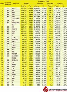 Broker ranking 11 Sep 2023