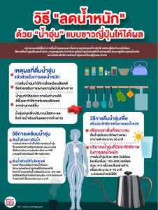 วิธี "ลดน้ำหนัก"  ด้วย “น้ำอุ่น” แบบชาวญี่ปุ่นให้ได้ผล