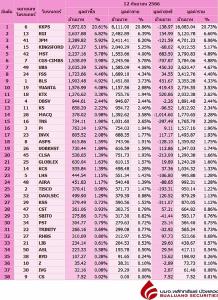 Broker ranking 12 Sep 2023