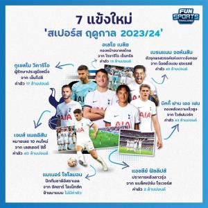 7 แข้งใหม่ สเปอร์ส ฤดูกาล 2023/24 กับยุคใหม่ที่ไร้เคน