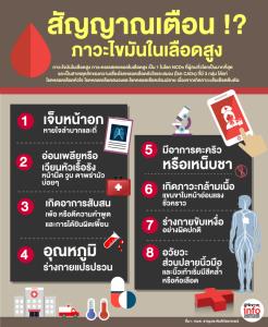 สัญญาณเตือน !?  ภาวะไขมันในเลือดสูง