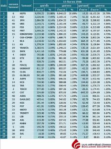 Broker ranking 13 Sep 2023