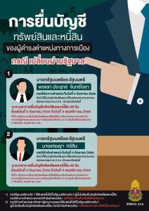 ป.ป.ช.แจง ครม.ชุด รบ. “เศรษฐา-ลุงตู่” ต้องยื่นบัญชีทรัพย์สินหนี้สินไม่เกิน 4 พ.ย.แนะผ่านออนไลน์