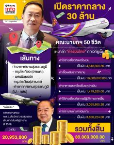 เปิดราคากลาง 30 ล้าน คณะนายกฯ 50 ชีวิต เหมาลำ "การบินไทย" ถกเวทียูเอ็น