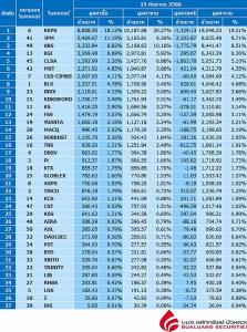 Broker ranking 15 Sep 2023