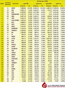 Broker ranking 18 Sep 2023