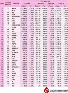 Broker ranking 19 Sep 2023