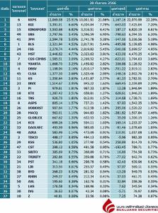 Broker ranking 20 Sep 2023