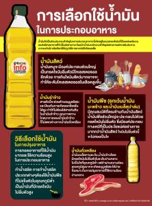 การเลือกใช้น้ำมัน ในการประกอบอาหาร