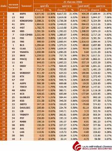 Broker ranking 21 Sep 2023