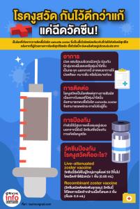 โรคงูสวัด กันไว้ดีกว่าแก้  แค่ฉีดวัคซีน!
