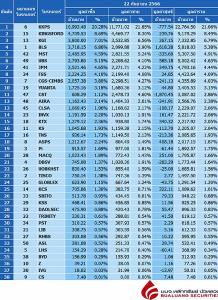 Broker ranking 22 Sep 2023