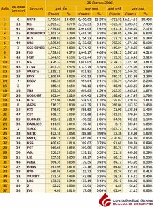Broker ranking 25 Sep 2023