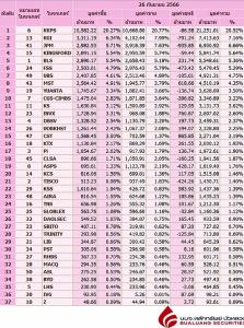 Broker ranking 26 Sep 2023