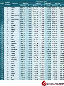 Broker ranking 27 Sep 2023