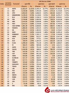 Broker ranking 28 Sep 2023