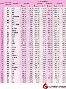 Broker ranking 3 Oct 2023